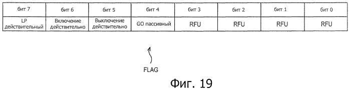 Устройство передачи данных, способ передачи данных и система передачи данных (патент 2532618)