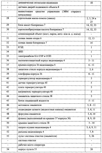 Способ обнаружения наземных выстрелов, способ постановки аэрозольных масок-помех над колоннами и группами подвижной техники или длинномерными объектами и комплект аппаратуры оптико-электронной разведки и оптико-электронного подавления для их осуществления (патент 2495358)