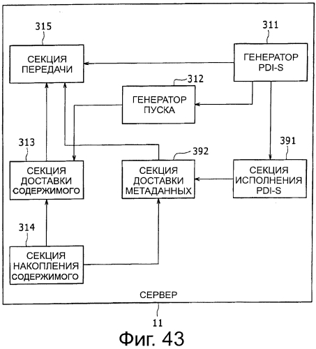 Устройство и способ передачи, устройство и способ приема и система передачи и приёма (патент 2556242)