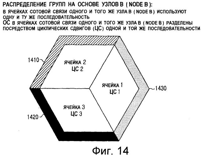 Скачкообразная перестройка последовательности в системах связи на основе множественного доступа с частотным разделением с одной несущей (sc-fdma) (патент 2432685)