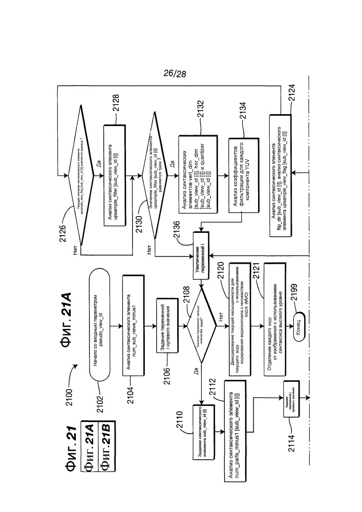 Мозаичное расположение при кодировании и декодировании видео (патент 2651227)