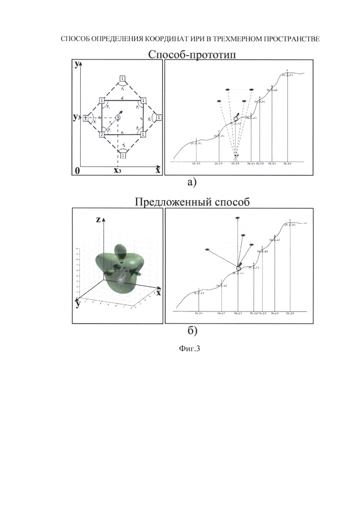 Способ определения координат источника радиоизлучения в трехмерном пространстве (патент 2643360)