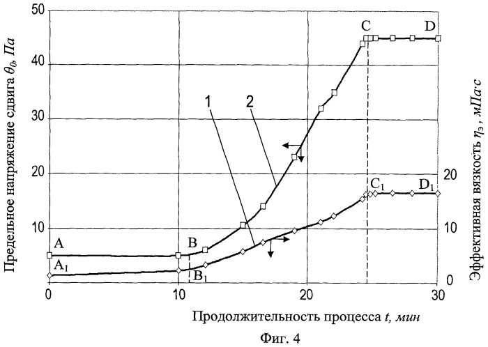 Колебательный сдвигометр (патент 2454655)