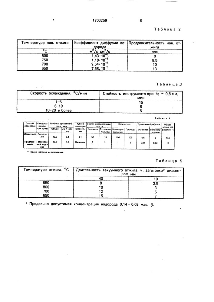 Способ обработки заготовок из титановых сплавов (патент 1703259)