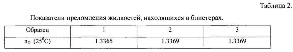 Способ определения поверхностного потенциала и знака заряда поверхности контактных линз (патент 2653101)