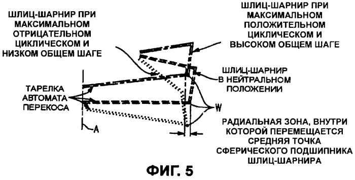 Механизм парирования крутящего момента тарелки автомата перекоса (патент 2397113)