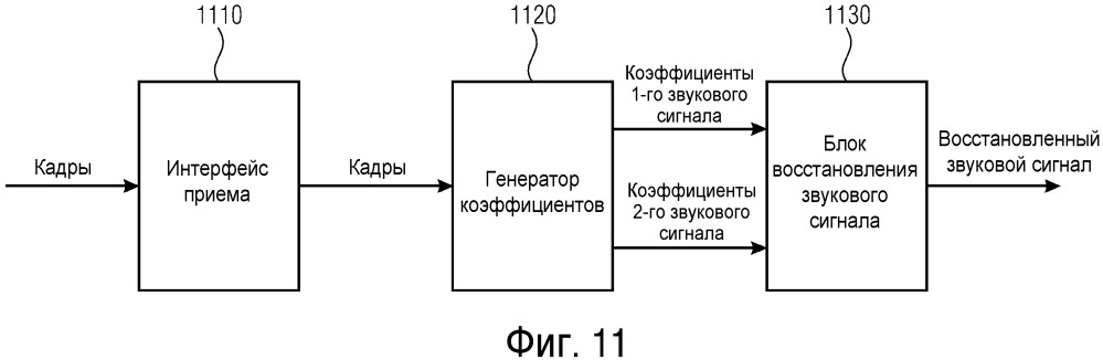 Устройство и способ для генерации адаптивной формы спектра комфотного шума (патент 2658128)