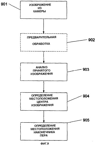 Усовершенствованный подход к декодированию m-массива и исправлению ошибок (патент 2380736)