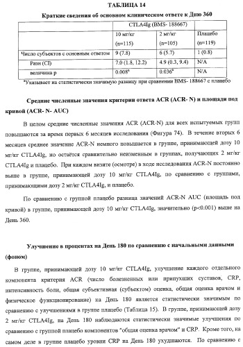 Способ лечения сердечно-сосудистого заболевания с применением растворимого ctla4 (патент 2353384)