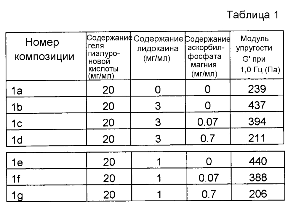Композиция гиалуроновой кислоты (патент 2605298)