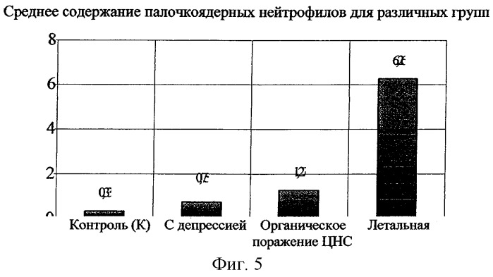 Способ дифференциальной диагностики депрессивного расстройства и органического поражения центральной нервной системы у постинсультных больных (патент 2254571)