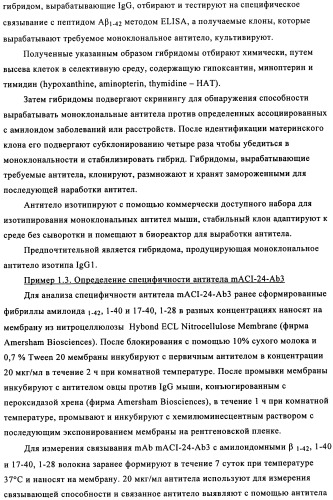 Применение антитела против амилоида-бета при глазных заболеваниях (патент 2482876)