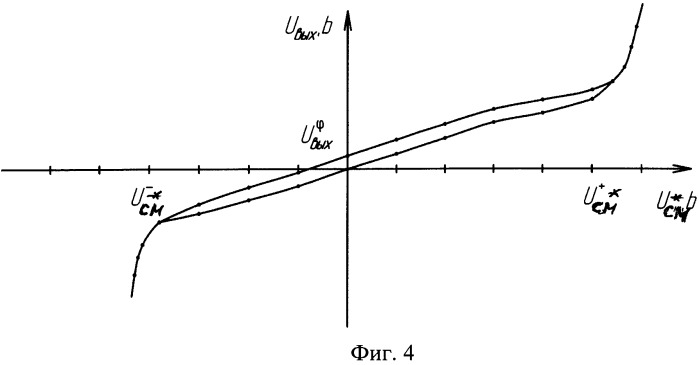 Способ определения параметров прецизионного кварцевого маятникового акселерометра (патент 2533752)