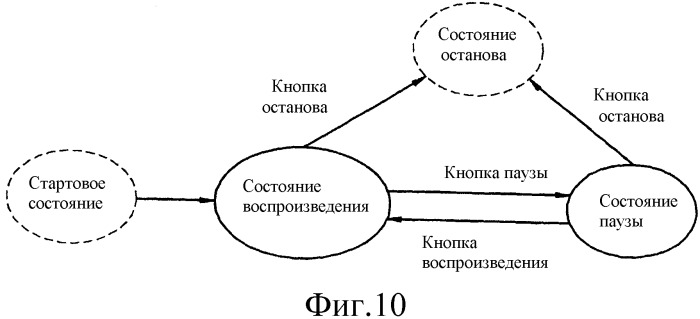 Способ воспроизведения и устройство для интерактивного режима с использованием размеченных документов (патент 2340018)