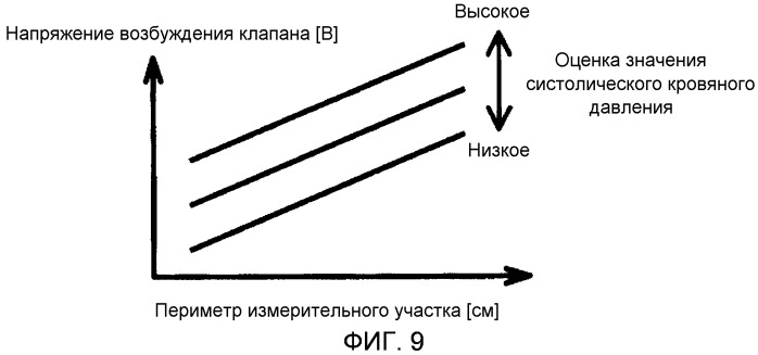 Устройство для измерения кровяного давления (патент 2503406)