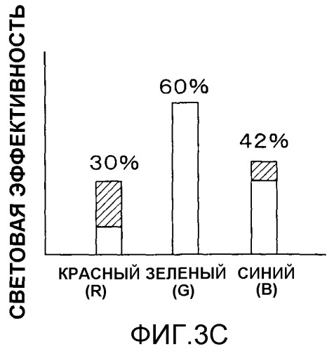 Устройство отображения изображений и способ отображения изображений (патент 2472235)