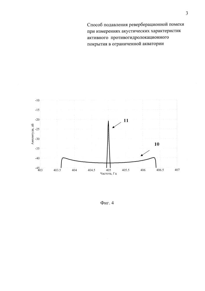 Способ подавления реверберационной помехи при измерении акустических характеристик активного противогидролокационного покрытия в ограниченной акватории (патент 2647994)