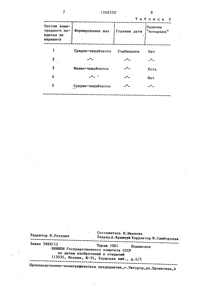 Состав электродного покрытия (патент 1268350)