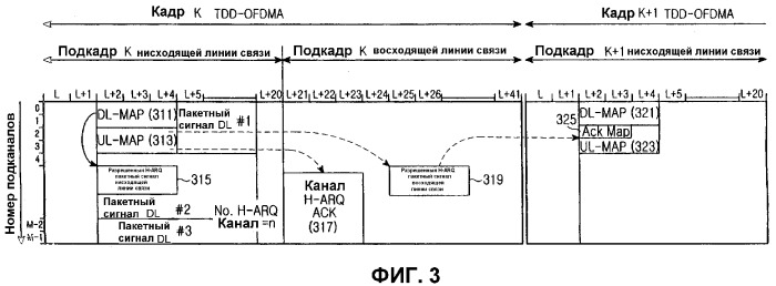Способ управления схемой h-arq в системе связи с широкополосным радиодоступом (патент 2340105)
