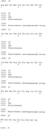 Пептиды эпитопа wdrpuh и вакцины, содержащие их (патент 2514386)