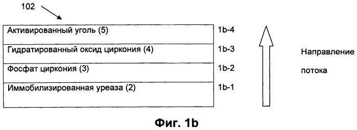 Сорбент для диализа (патент 2514956)