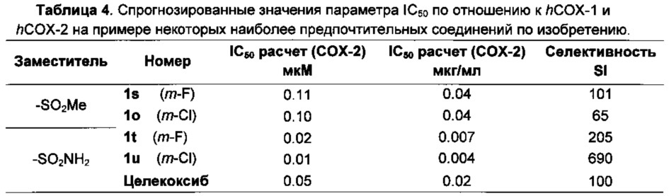 Селективные ингибиторы циклооксигеназы и способ их получения (патент 2631317)