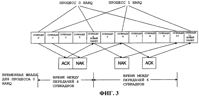 Способы и устройство для согласования скорости, чтобы улучшить операции гибридного arq (патент 2426246)