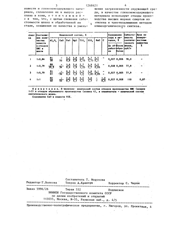 Способ выплавки синтетического шлака (патент 1268621)