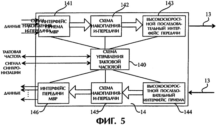 Способ передачи данных по цепи объединительной панели при мультиплексировании с временным разделением и мостовой соединитель (патент 2273965)