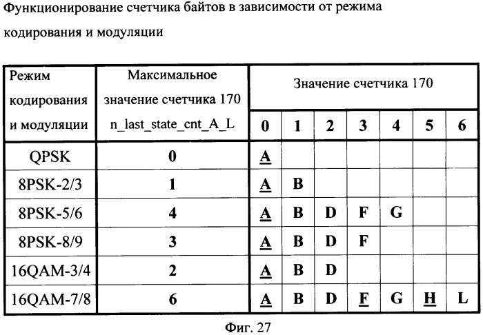 Устройство декодирования ртсм (патент 2390930)