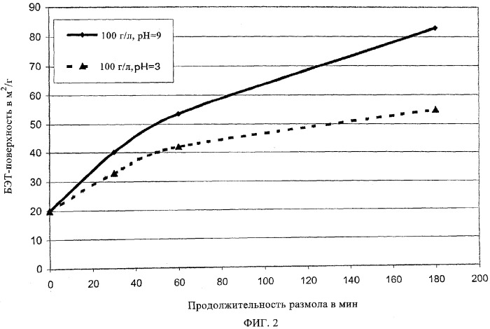 Способ получения мелкокристаллического бемита и его применение в качестве антипирена в пластмассах (патент 2353583)