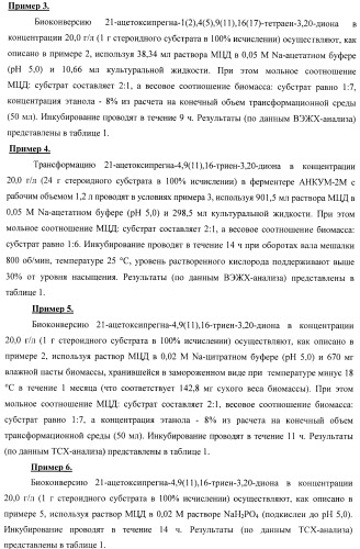 Микробиологический способ получения 21-ацетоксипрегна-1,4,9( 11 ),16-тетраен-3,20-диона из 21-ацетоксипрегна-4,9( 11 ),16-триен-3,20-диона (патент 2480475)