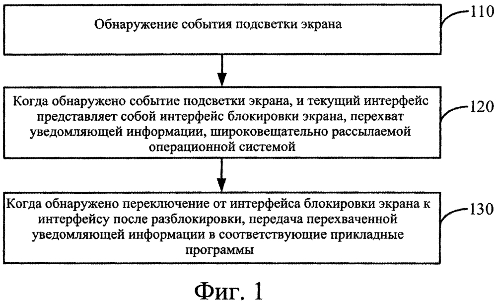 Способ и устройство для задержки широковещательной рассылки информации (патент 2643517)