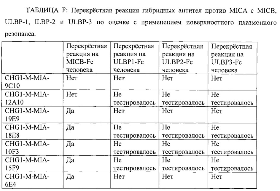 Связывающие mica агенты (патент 2656183)