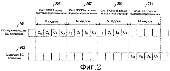 Система и способ назначения канала информации о качестве канала в системе связи (патент 2363102)