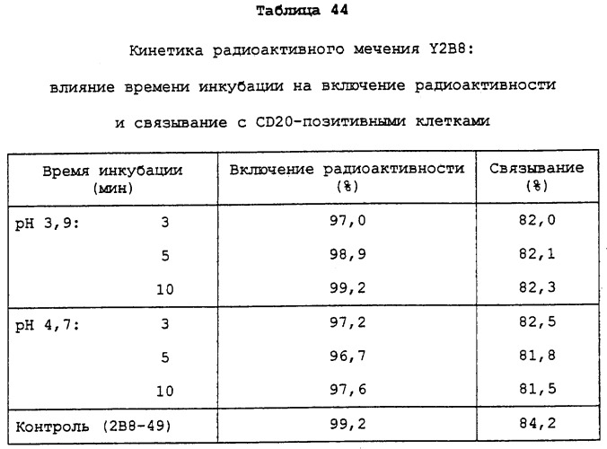 Набор для радиоактивного мечения и анализ связывания (патент 2251110)