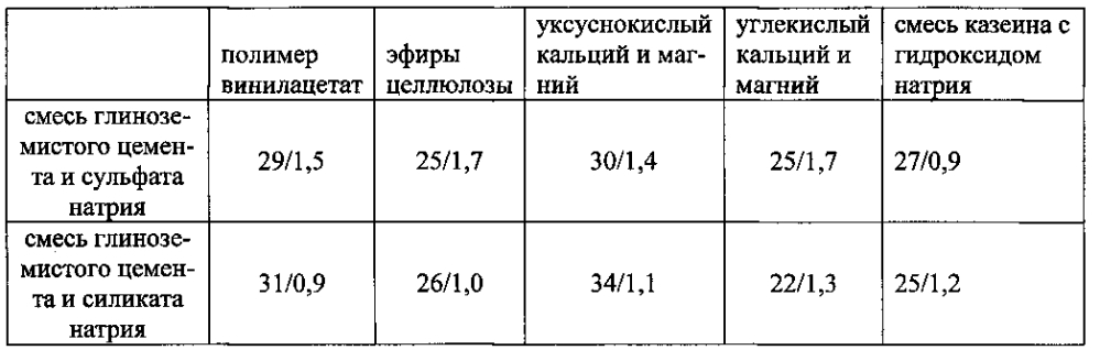 Композиция для кондиционирования грунта и способ кондиционирования грунта (патент 2602253)