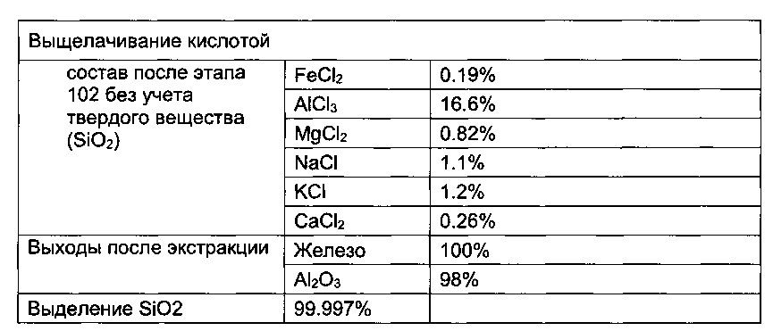 Способы обработки летучей золы (патент 2633579)