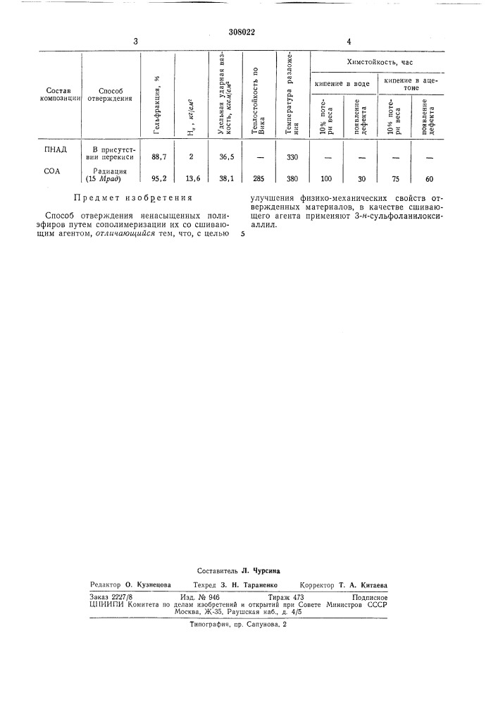 Способ отверждения ненасыщенных полиэфиров (патент 308022)
