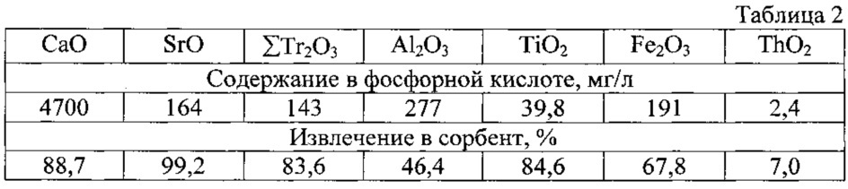 Способ переработки апатитового концентрата (патент 2624575)