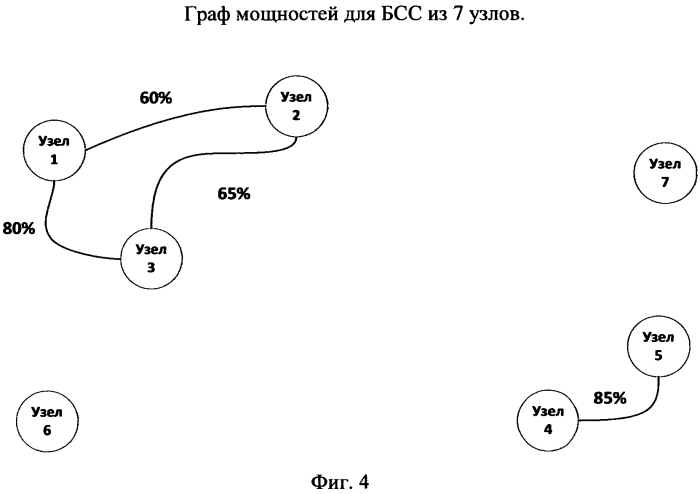 Способ нейросетевой кластеризации беспроводной сенсорной сети (патент 2571541)