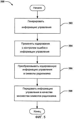 Каналы управления на основе радиомаяка (патент 2467485)