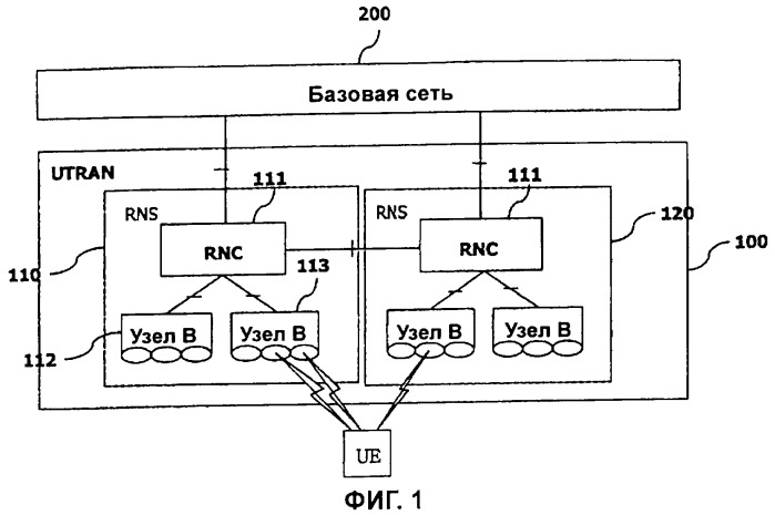 Структура модуля управления доступом к среде при многоточечном обслуживании (патент 2349038)