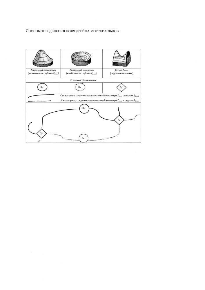 Способ определения поля дрейфа морских льдов (патент 2647190)