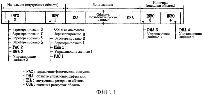 Носитель записи, а также способ и устройство управления доступом к такому носителю записи (патент 2393553)