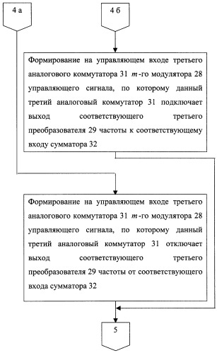 Способ определения местоположения подвижного объекта (патент 2258235)