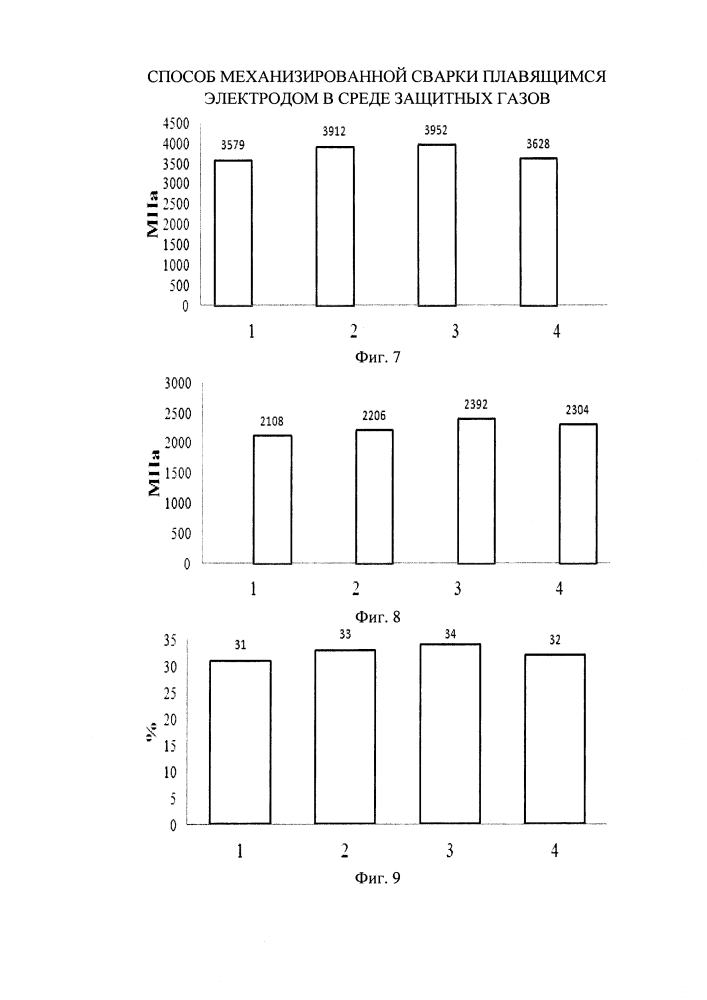 Способ механизированной сварки плавящимся электродом в среде защитных газов (патент 2613264)