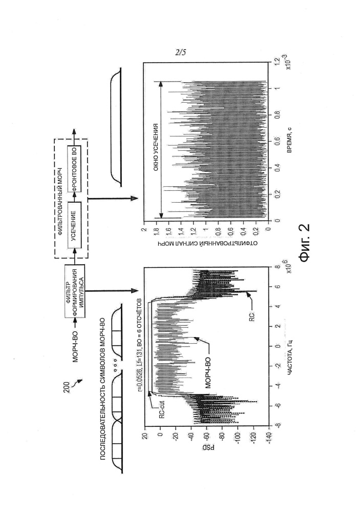 Система и способ использования защитной полосы частот для синхронной и асинхронной связи (патент 2644408)