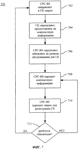 Способ и устройство передачи динамической информации в беспроводном информационном канале (патент 2565054)