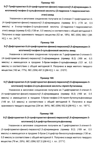 Производные ацетиленил-пиразоло-пиримидина в качестве антагонистов mglur2 (патент 2412943)